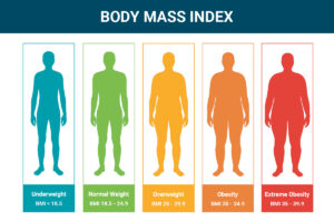 Ear Nose Throat Specialists, PC -  - Ear Nose Throat Specialists, PC -  - BMI calculator - Dr. Goldberg - How BMI Calculator Can Help Women and Men - Page 2 -  - Dr. Goldberg - ENT Blog - Ear Nose Throat Specialists, PC - Page 2 - 