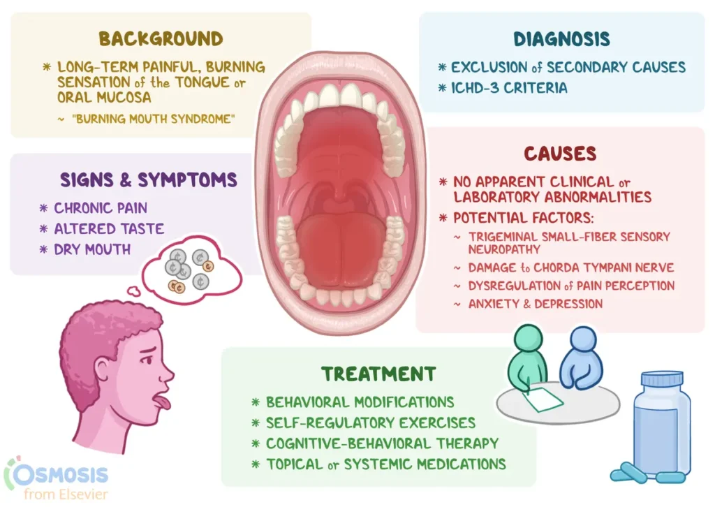 Ear Nose Throat Specialists, PC -  -  - Dr. Goldberg - Understanding Burning Mouth Syndrome: Causes, Symptoms, and Treatment Options - 