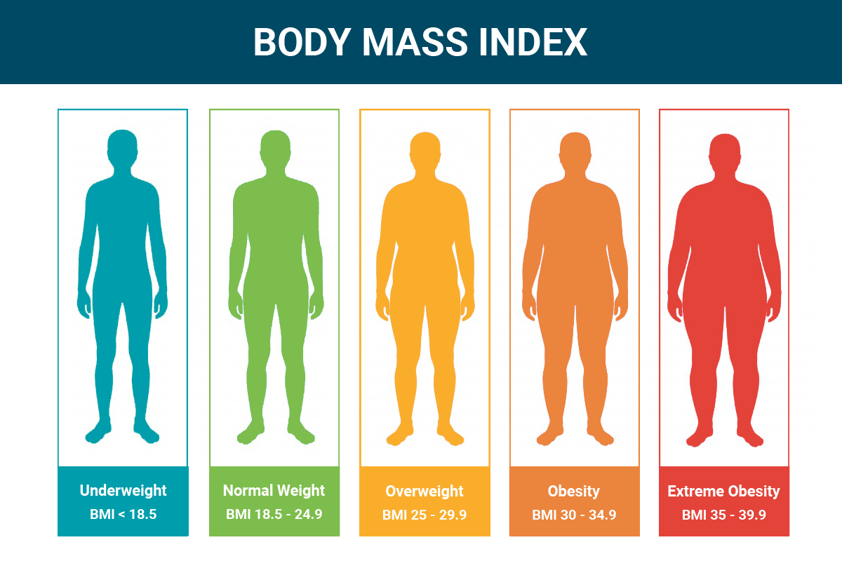 Body Shape vs BMI as Risk Predictor in Women